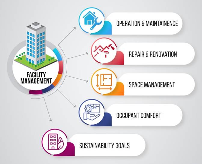 Emergency Commercial Repairs | Quirks Property Maintenance