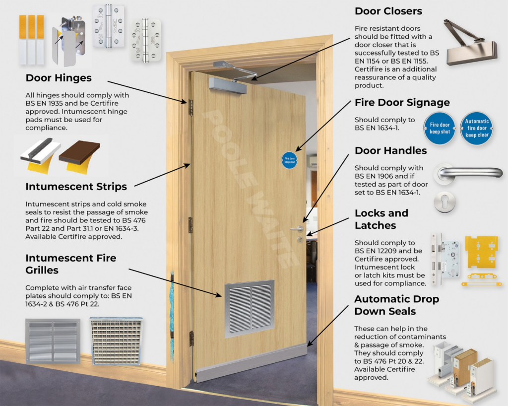 Fire Do or Compliance and Safety